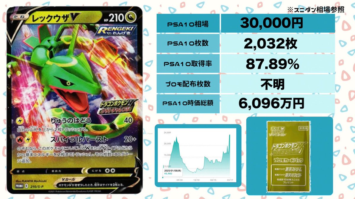 ドラゴンポケモンV ゲットチャレンジ　10パック　ポケカ　非売品 ドラゴンポケモン V ゲットチャレンジ プロモ プロモカードパック