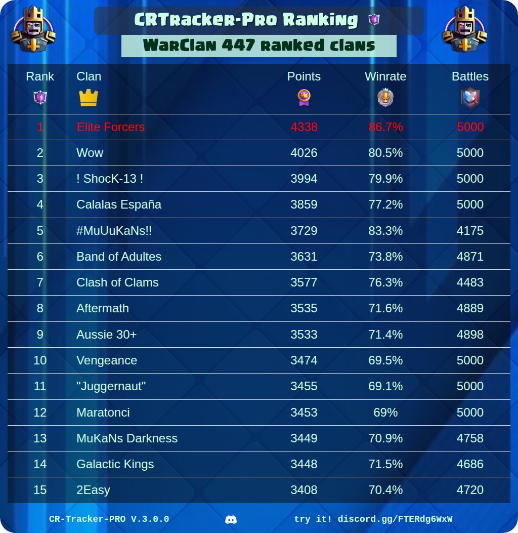 CR Tracker - Pro tweet media