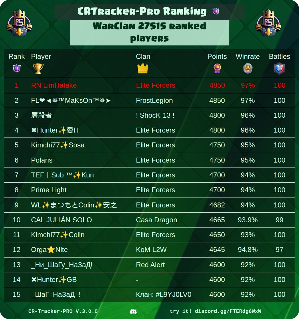 CR Tracker - Pro tweet media