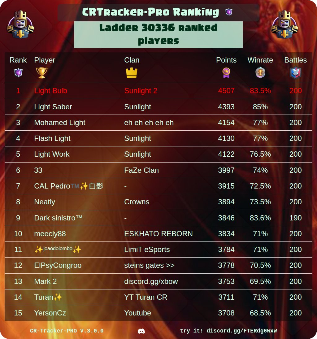 CR Tracker - Pro tweet media