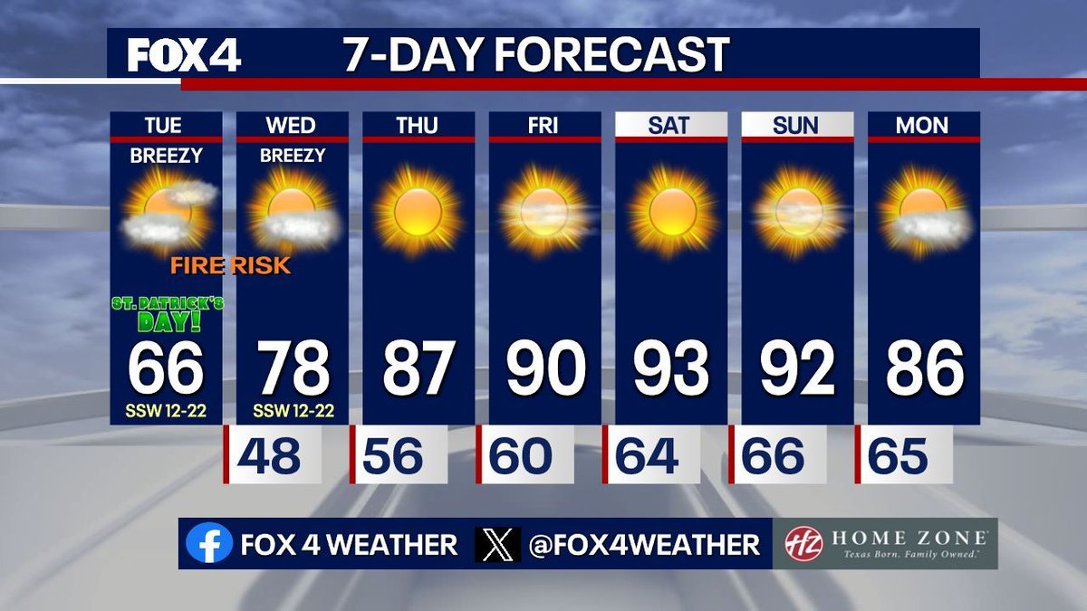 Dan Henry tweet media