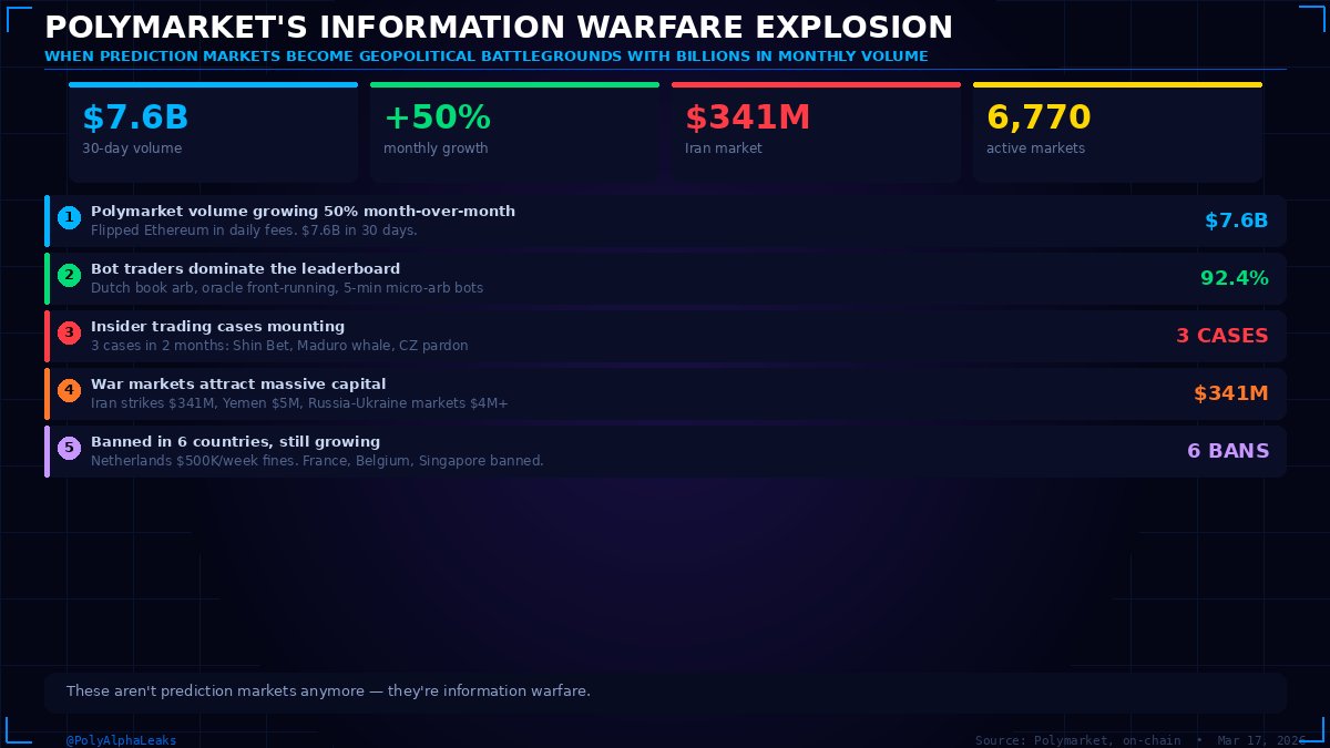 Polymarket Alpha Leaks tweet media