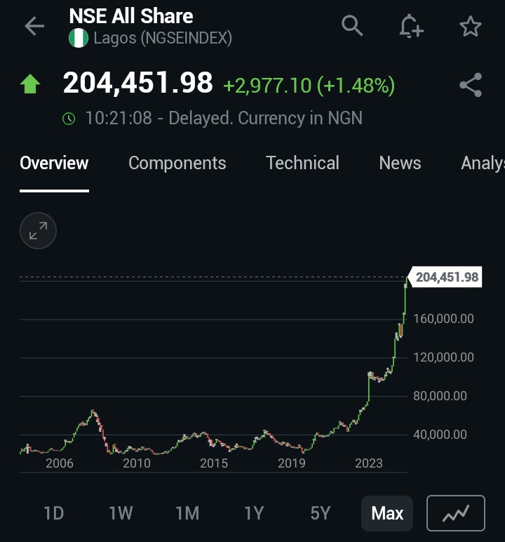 Zero Equilibrium tweet media