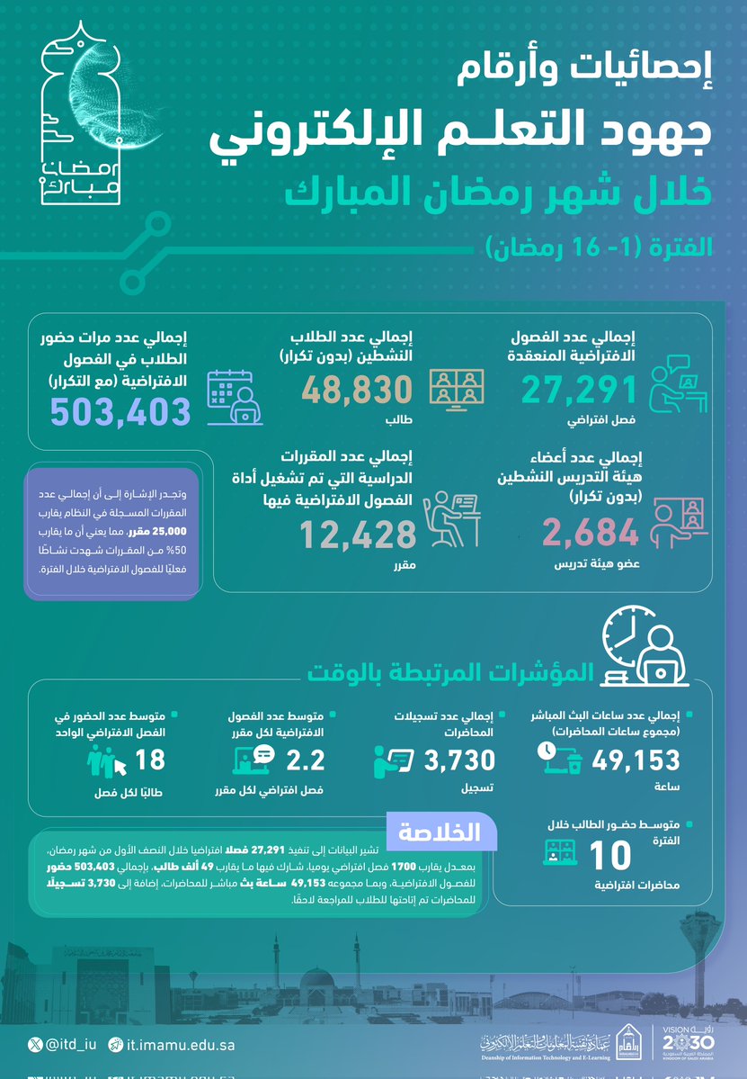 عمادة تقنيةالمعلومات والتعلم الإلكتروني tweet media