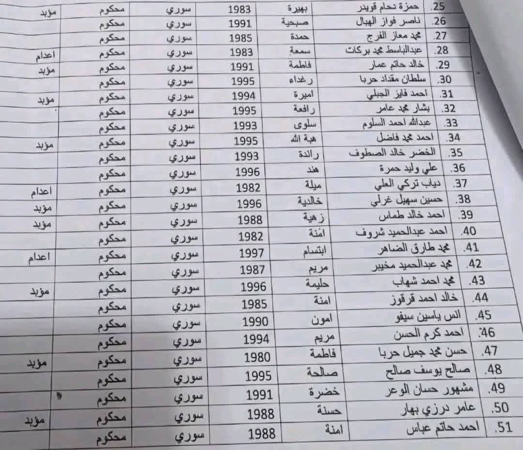 Bassam Barabandi بسام بربندي tweet media