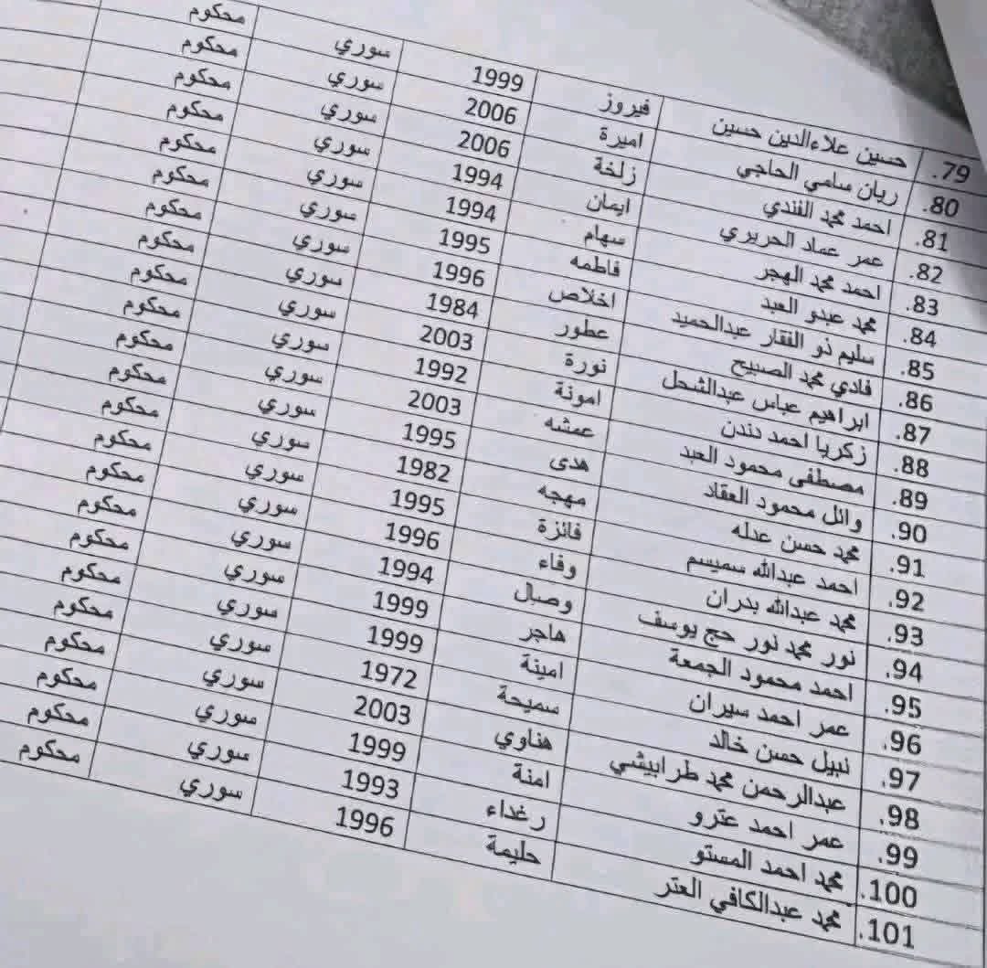 Bassam Barabandi بسام بربندي tweet media