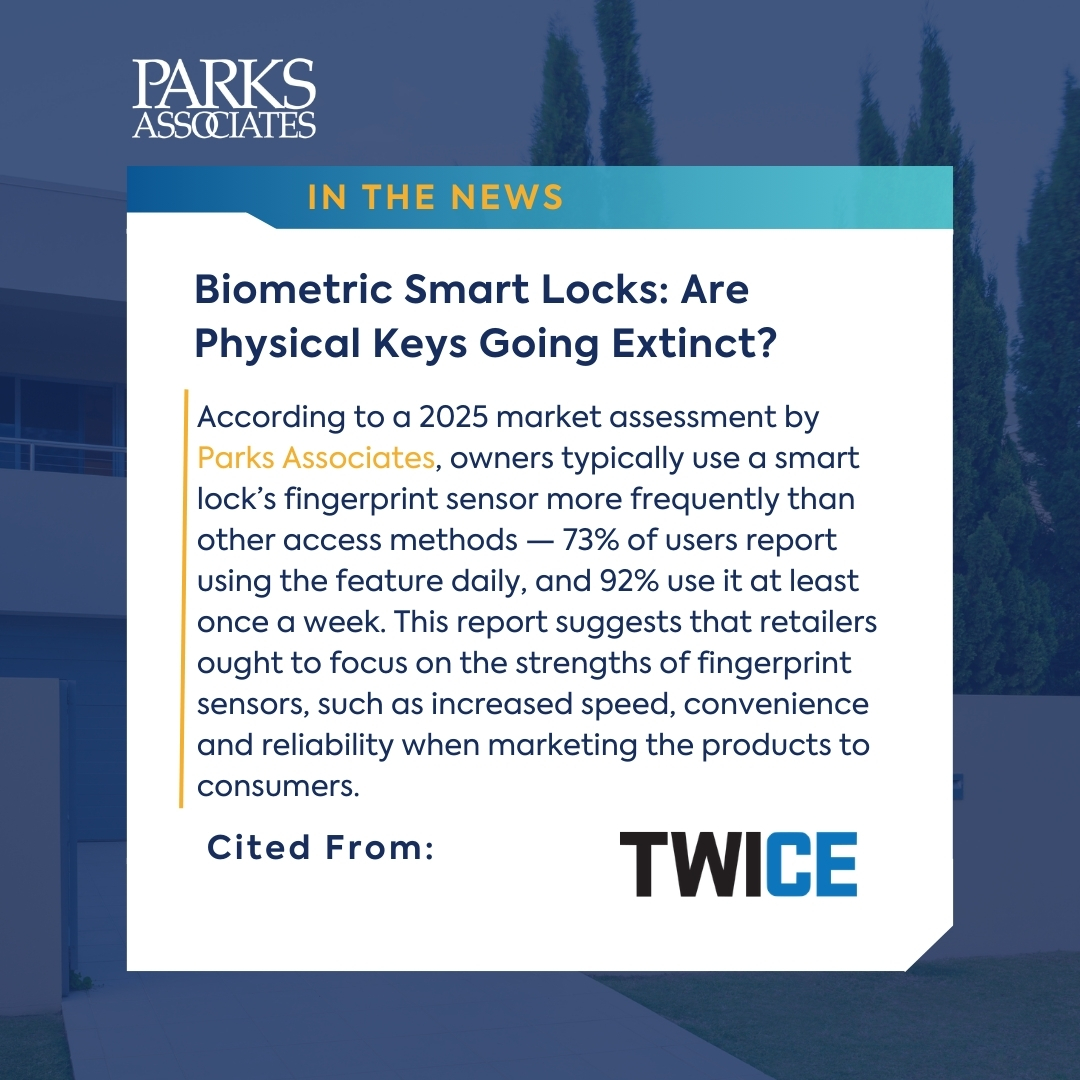 ParksAssociates's tweet photo. 📢 We were cited in a @TWICEonline article about the rise of biometric smart locks and whether physical keys could become less common by John Carlsen!
🔗Read more: https://t.co/8N9uPstqsU

#parksdata #ParksAssociates #ParksAssociatesInsights #SmartLocks #Biometrics #IoT #Twice https://t.co/du4OnorKyd