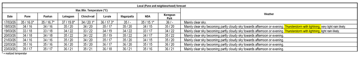 Climate Research & Services, IMD Pune tweet media