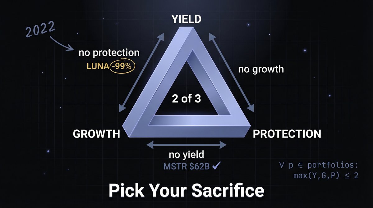 Moonsage Alpha tweet media