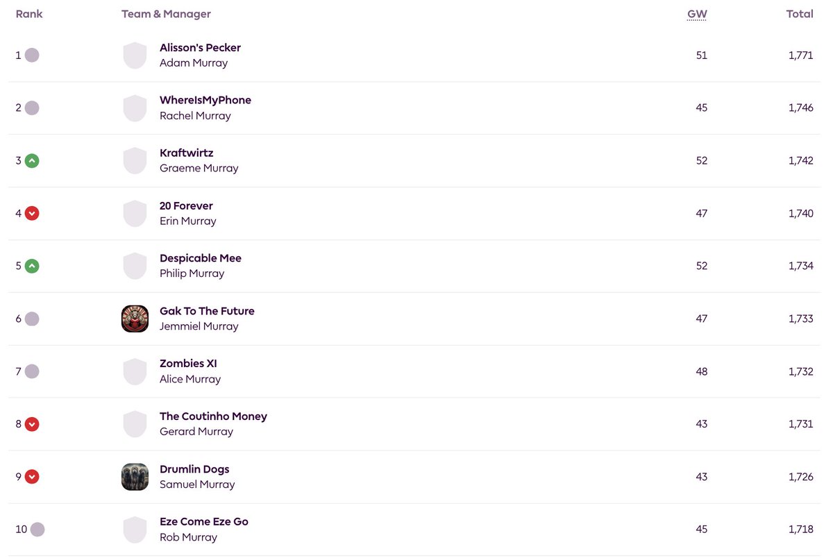 Murrays who Tweet from around the world tweet media