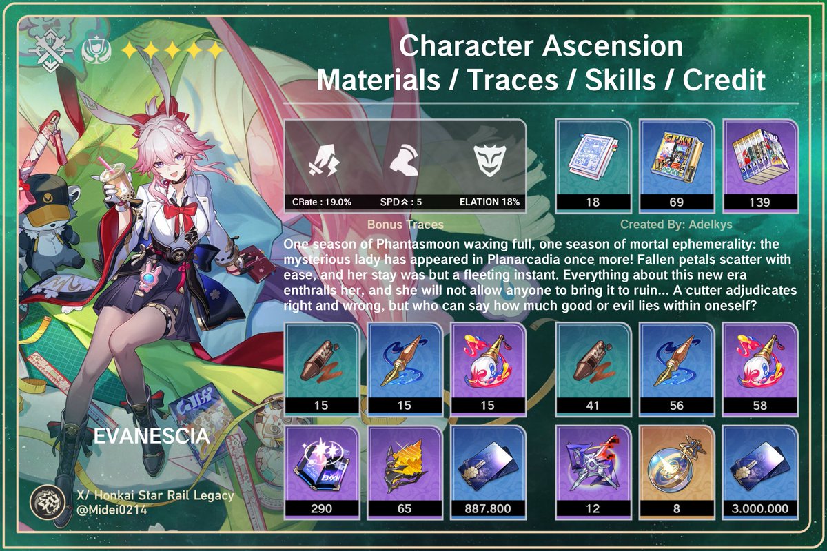 Honkai Star Rail Legacy tweet media