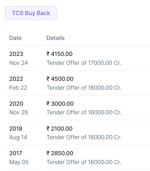 EquitySprout's tweet photo. Infosys 1220, target 1000
TCS 2390, target 1800

Why no buybacks now? 

#INFY #TCS #AI https://t.co/md1VhYxTDJ