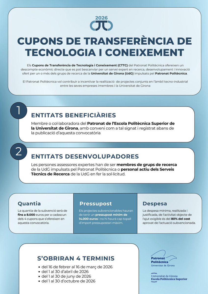 PatronatEPS's tweet photo. Cupons de Transferència de Tecnologia i Coneixement del Patronat (CTTC 2026)
📌 Us ho expliquem al blog. 
➣ https://t.co/Fpp3SktWKl
#PatronatUdG #PatronatPolitècnica #CuponsTransferència https://t.co/lRYzB7fPpI