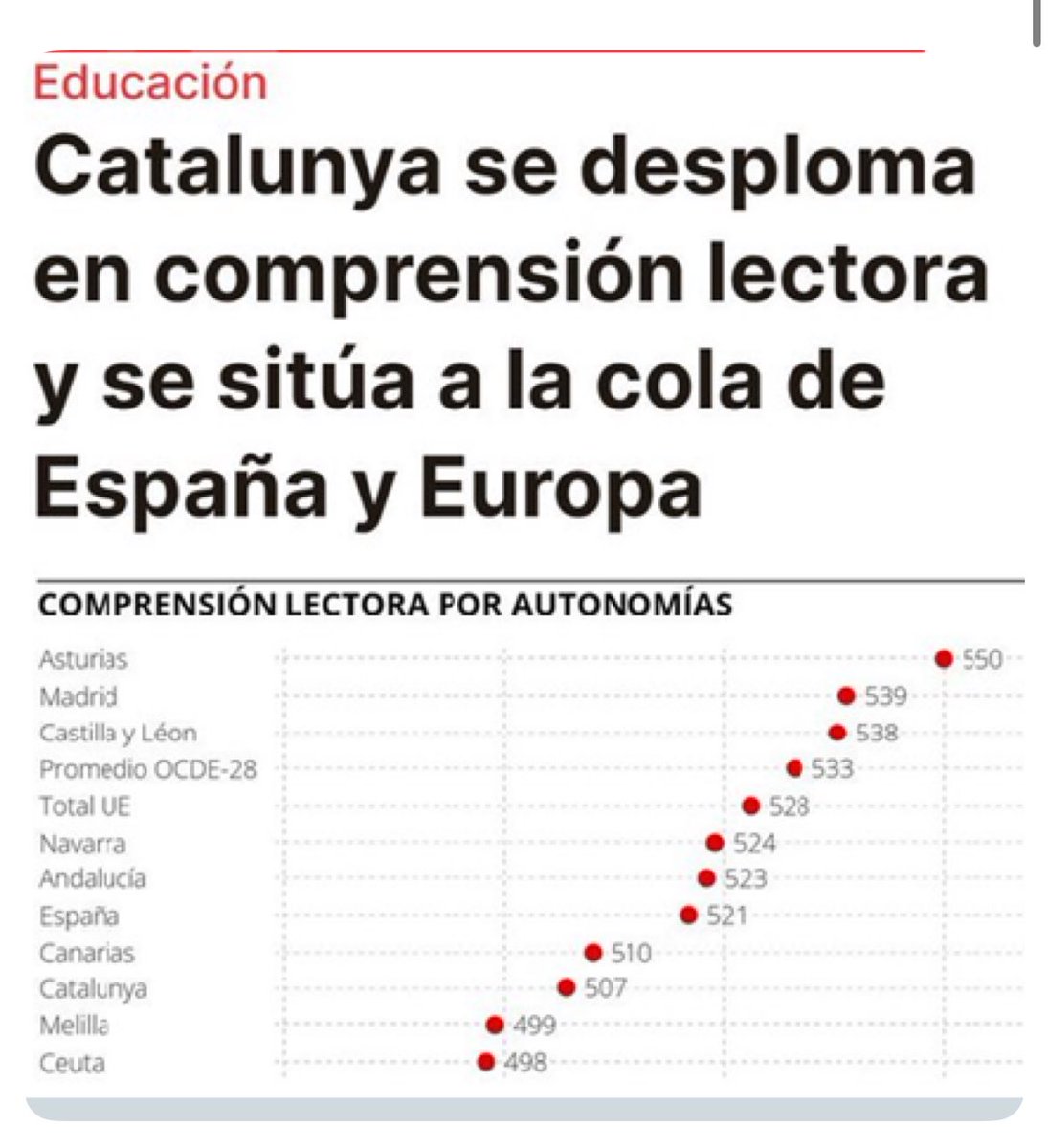 Vendetta10ct's tweet photo. @enoticiescat Hem de fer FORA JA aquesta Xusma CATALANÒFOBA CORRUPTA i MAFIOSA.
#ILLADIMISSIÓ
#COLLBONIDIMISSIÓ
#FEIXISTES https://t.co/ps02WyIFnK