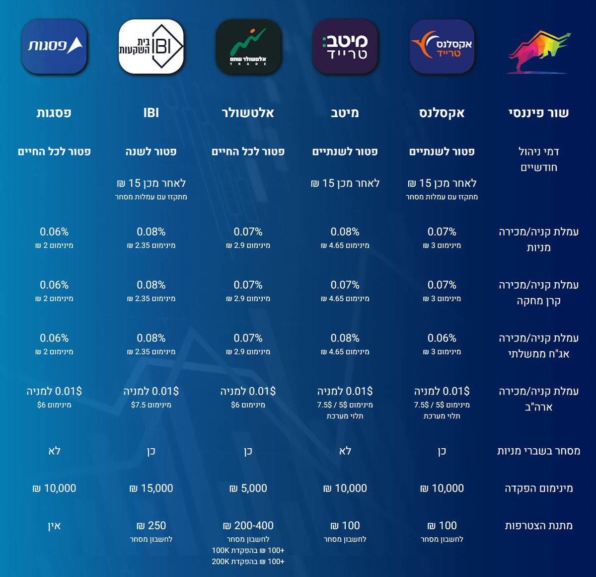 Itay Gal | שור פיננסי tweet media