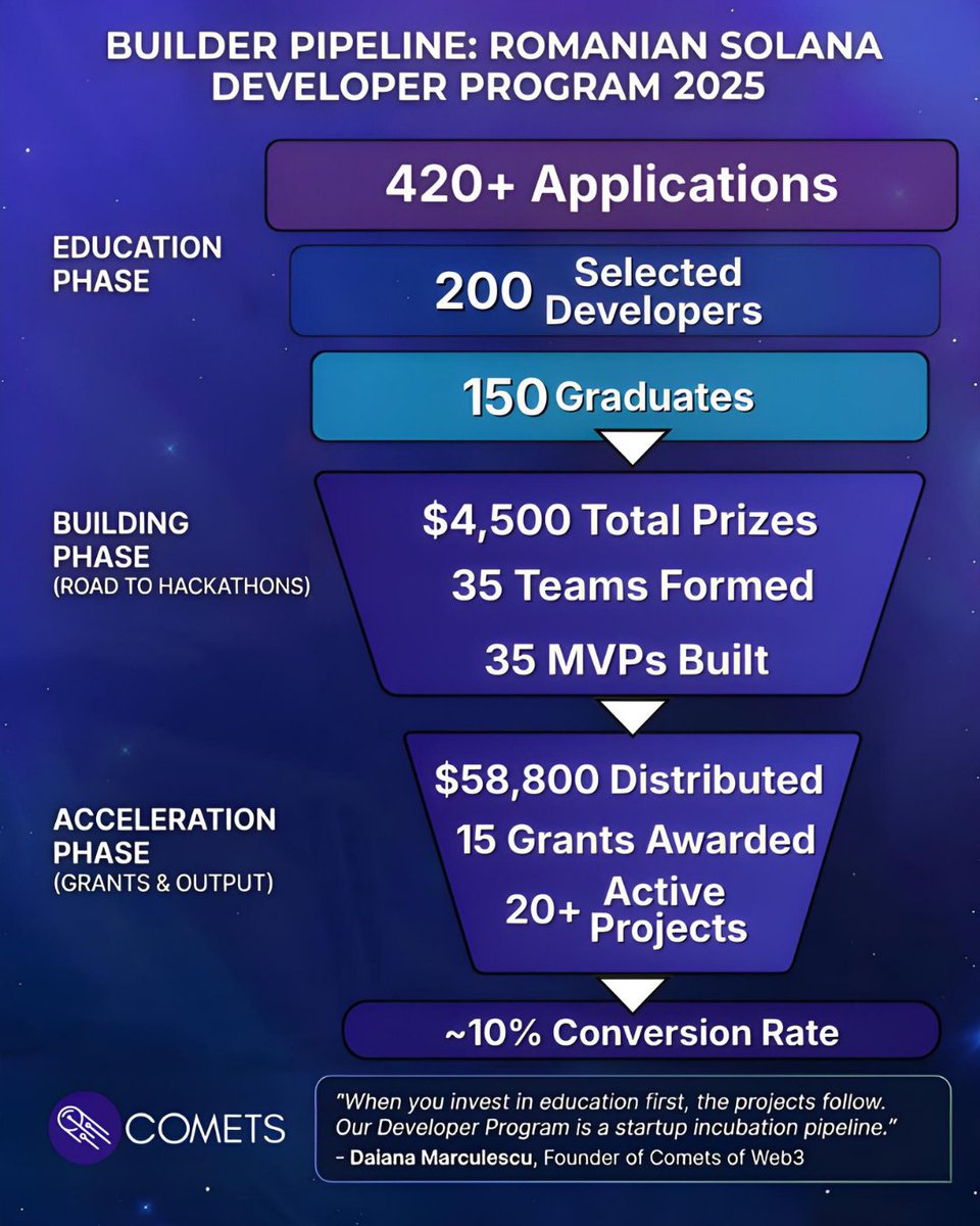 COMETS ☄️ tweet media