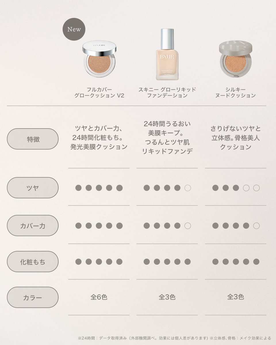 ByUR Japan Official (バイユア公式) tweet media