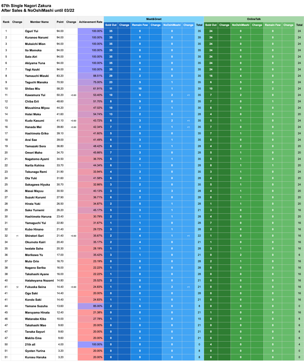 のり＠AKB48完売速報 tweet media