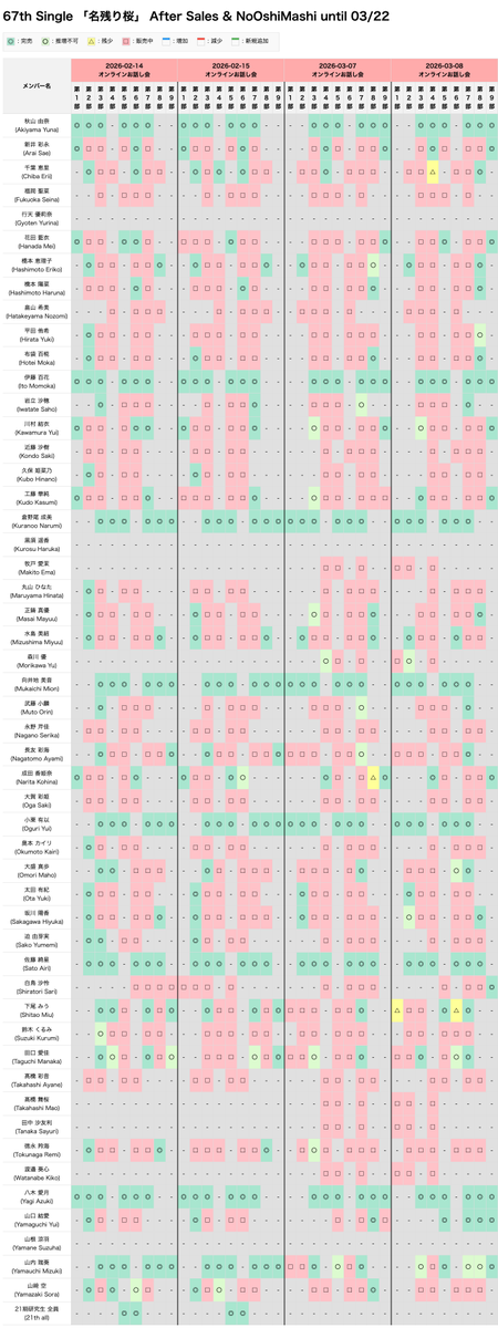 のり＠AKB48完売速報 tweet media