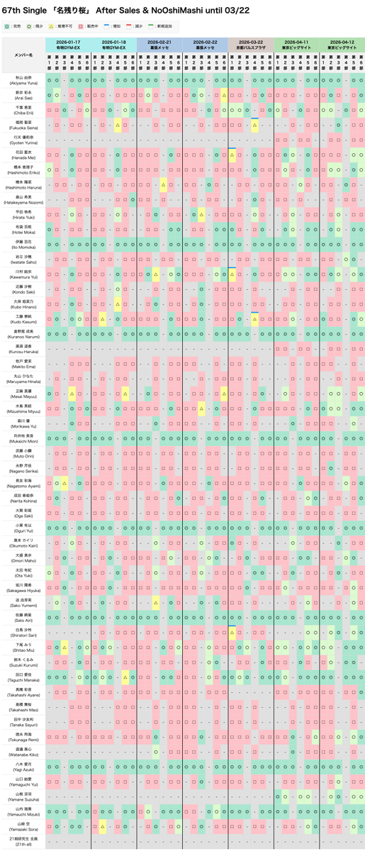のり＠AKB48完売速報 tweet media