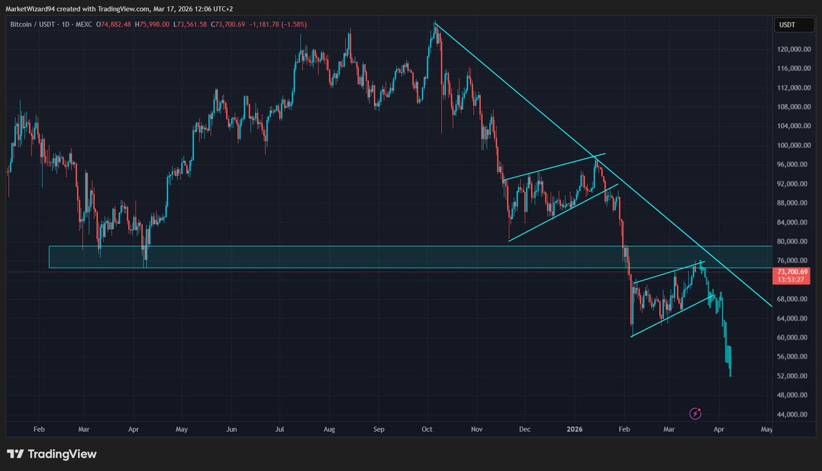MarketWizard tweet media