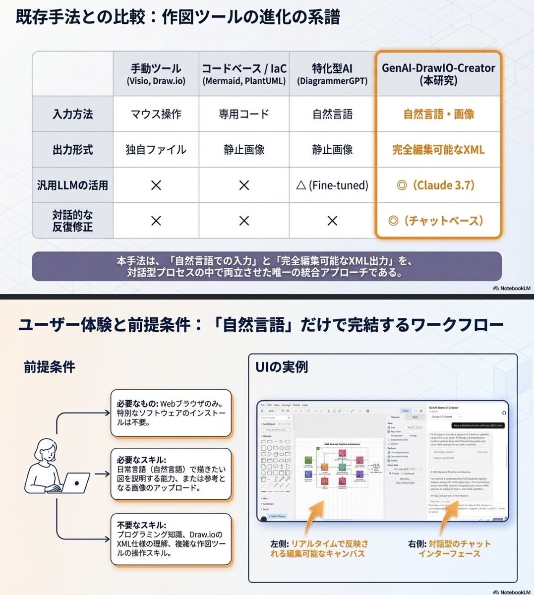 nto_finance's tweet photo. 位置付けとユーザ体験イメージ（右側に会話用の窓が表示される） https://t.co/lhVs0dEE05