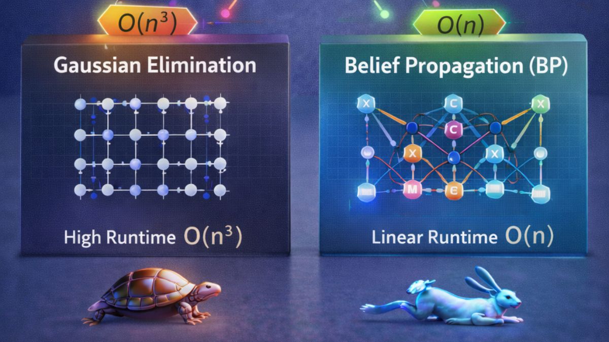 TechGovind70399's tweet photo. Linear-Time Quantum Decoders Achieve Channel Capacity
Read more on https://t.co/8Bl5Q5lc7G
#LinearTimeQuantumDecoders #qubits #Hilbertspace #superconductingcircuits #QuantumErrorCorrection #quantumcodes #QuantumInternet #quantumcomputing #News #Technews #Technology #Technologynews #Technologytrends #Govindhtech @TechGovind70399
