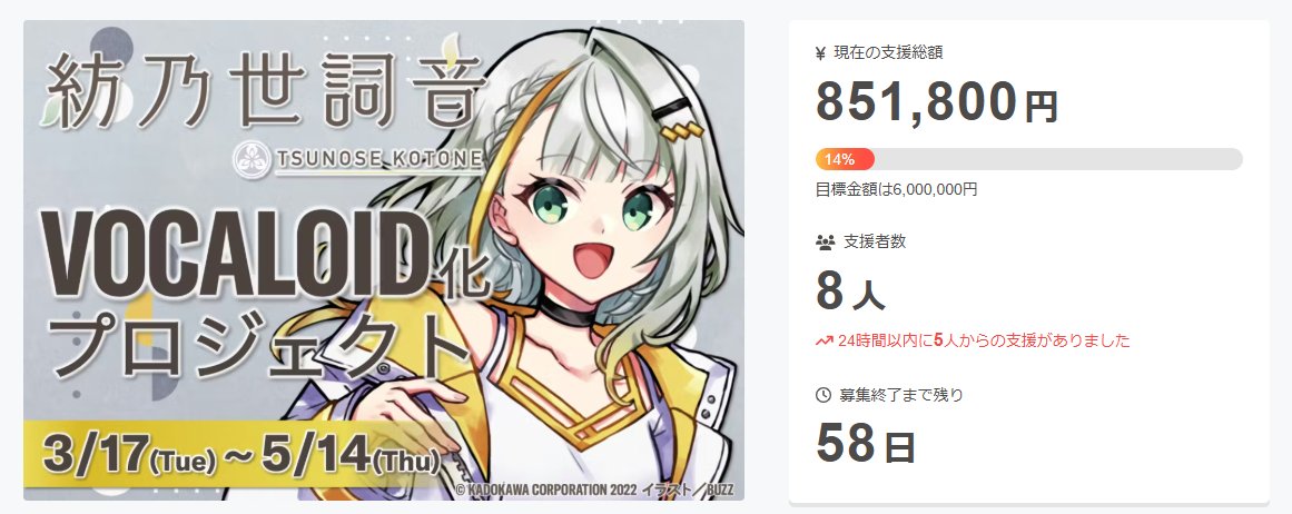 ご支援ありがとうございます！
camp-fire.jp/projects/93029…
#紡乃世詞音 #ボカファン