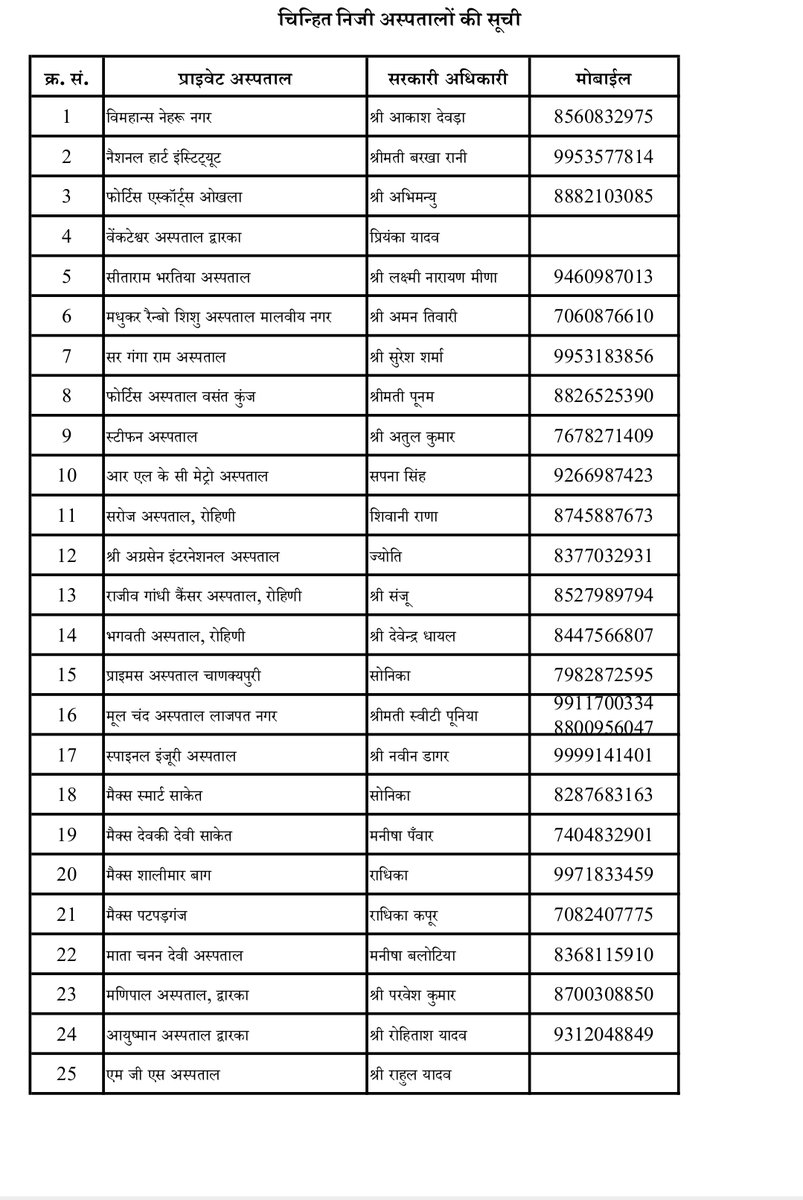 Ashok Agarwal tweet media