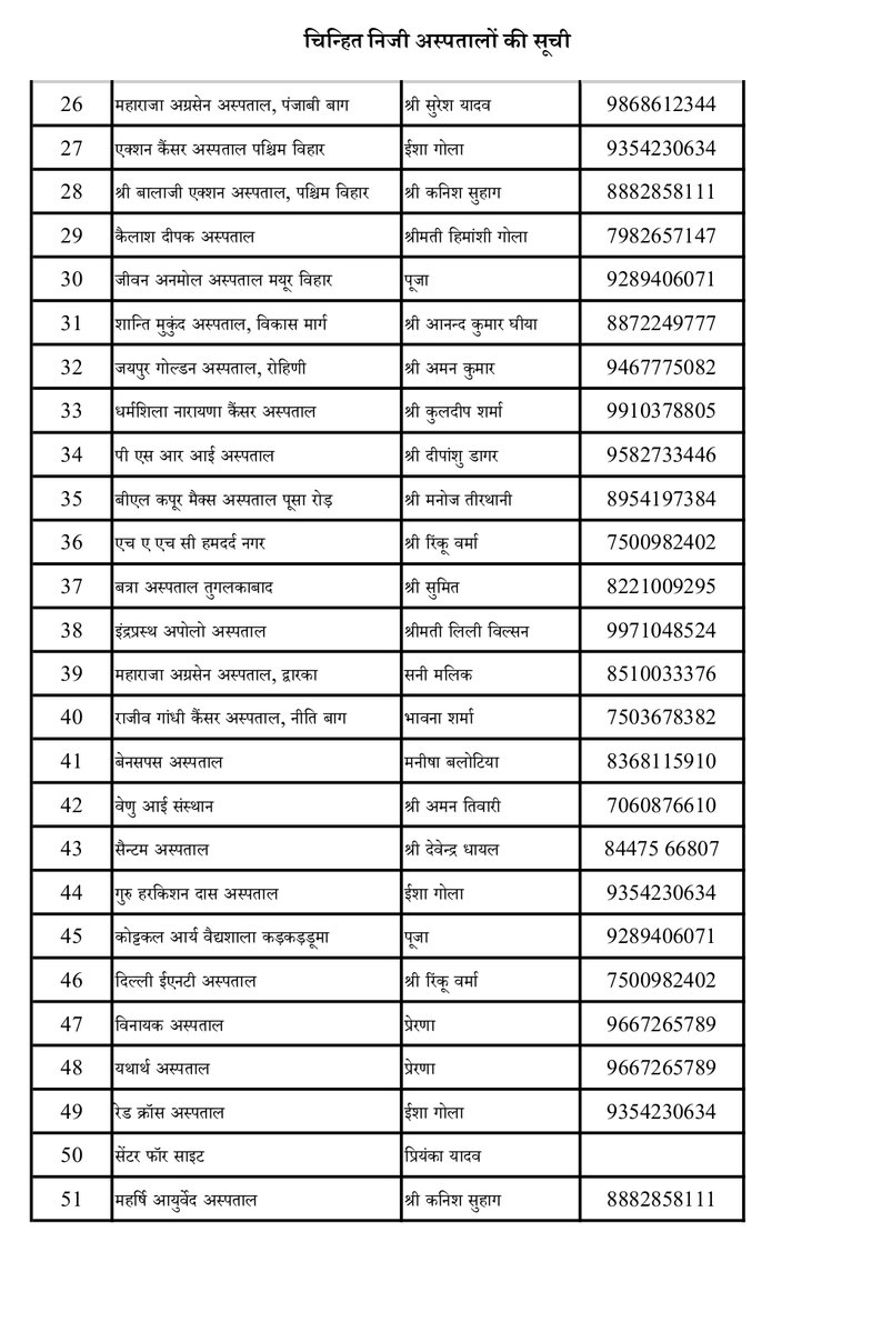 Ashok Agarwal tweet media