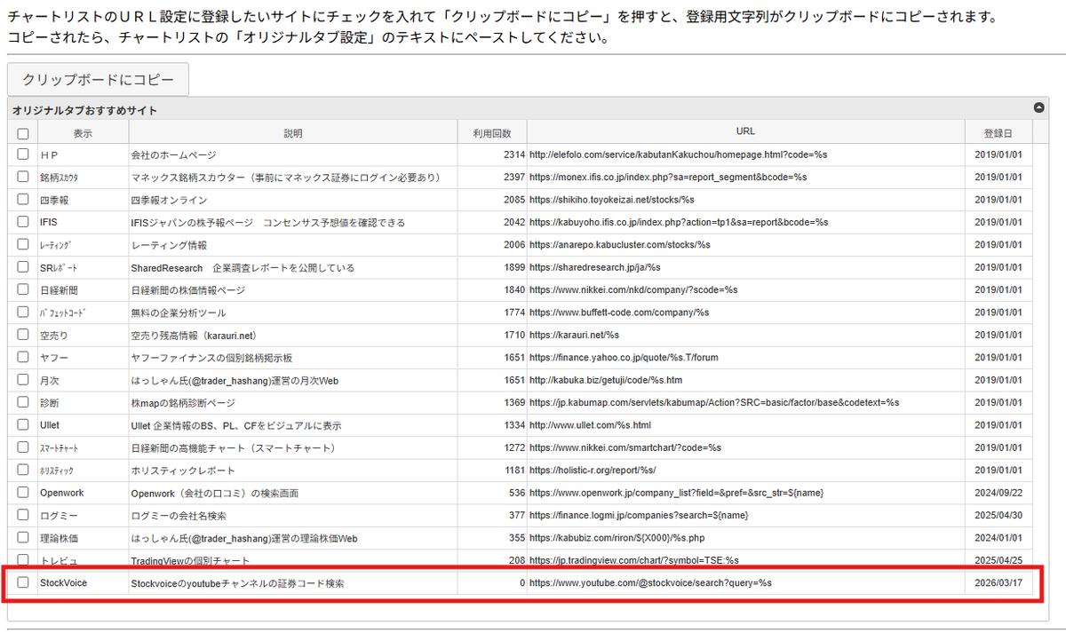 ele_folo's tweet photo. おすすめ設定参考サイトのページに
StockVoiceの設定を追加しました

新規上場時に、代表による企業紹介の動画へのリンクとなります
投資するからには社長がどのような人か見ておきたい、という方には良いかもしれません https://t.co/aRiU3fszoI