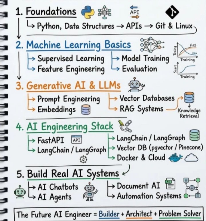 Full Stack Developer tweet media