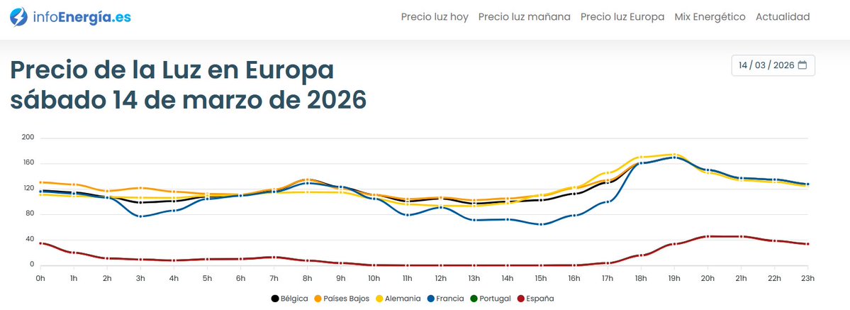 Samuel Molina tweet media
