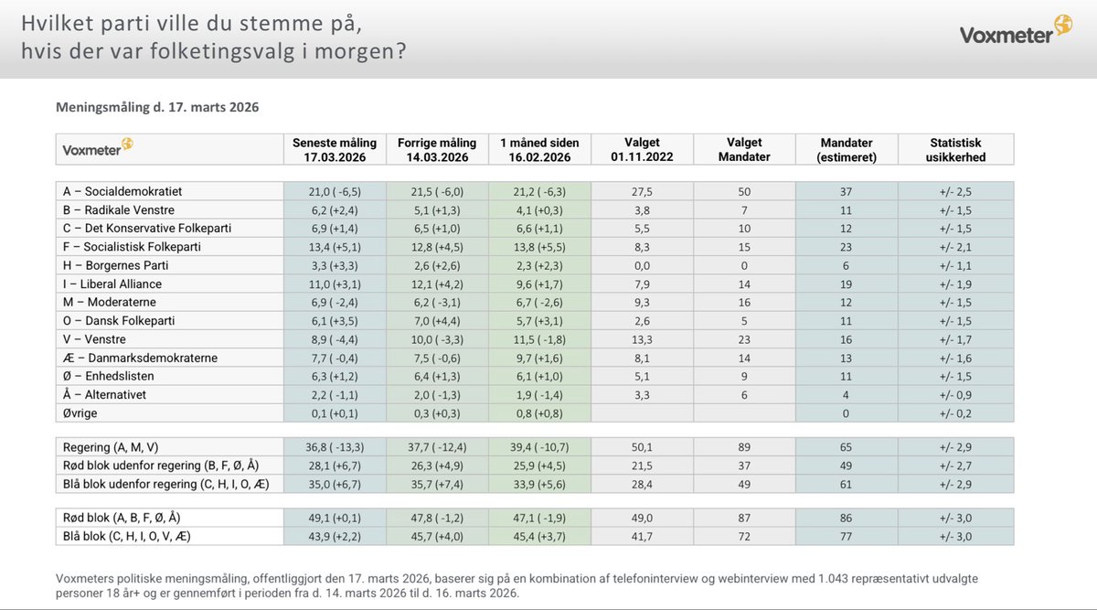 Anna Midtgaard Christensen tweet media