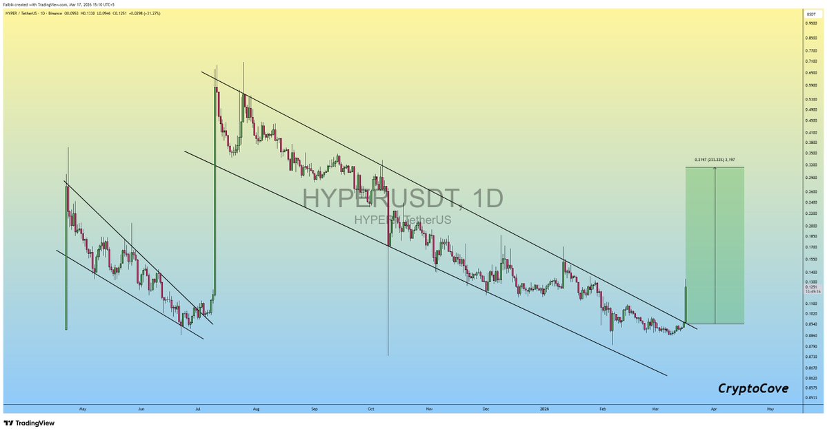 Captain Faibik 🐺 tweet media