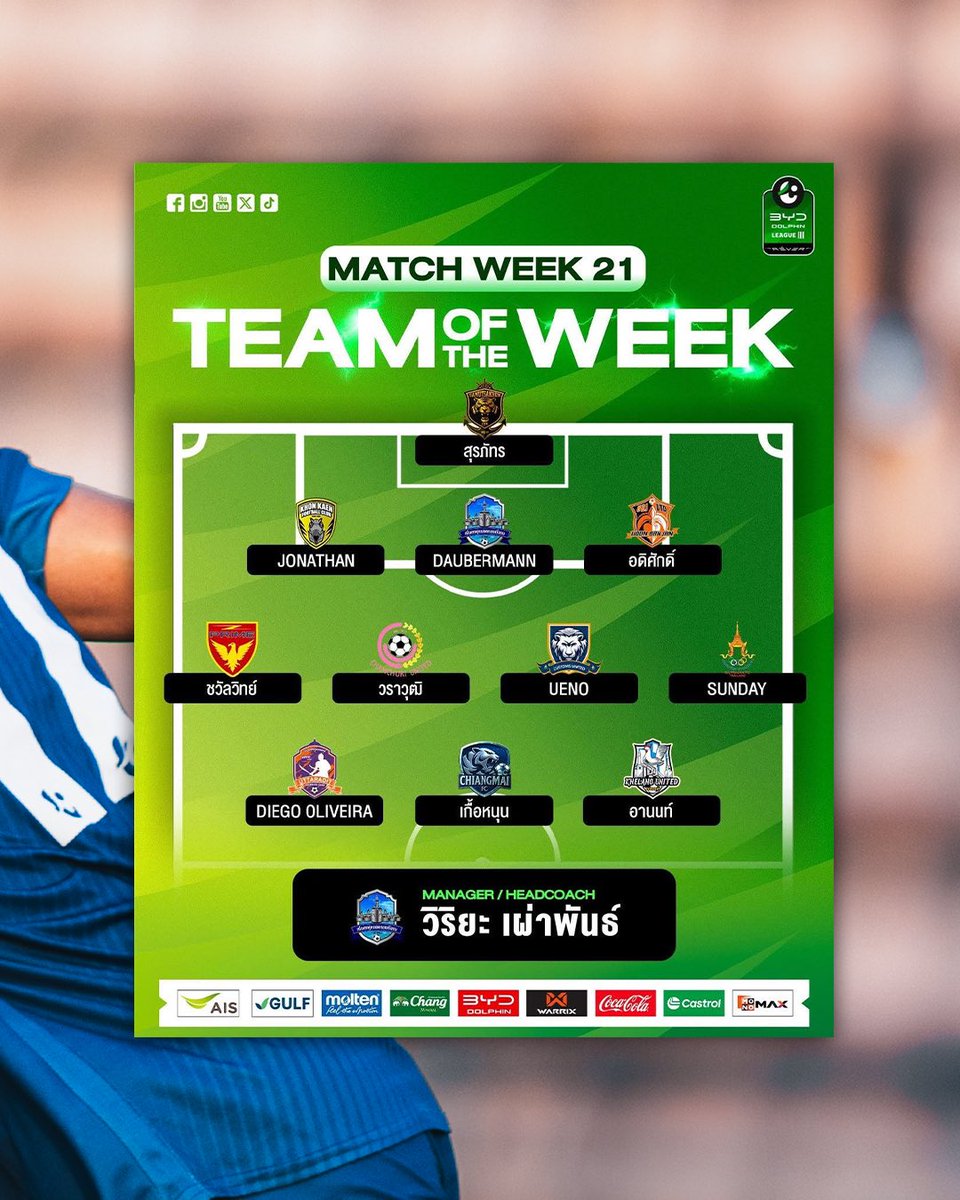 customsutd's tweet photo. TEAM OF THE WEEK | BYD DOLPHIN LEAGUE 3

Congratulations to Masaki Ueno
for being named in the Team of the Week.

Two late goals
secured an important three points
in the final home match of the season.

#CustomsUnited
#SingNaidan
#カスタムズユナイテッド
#TeamOfTheWeek
#BYDDolphinLeague
