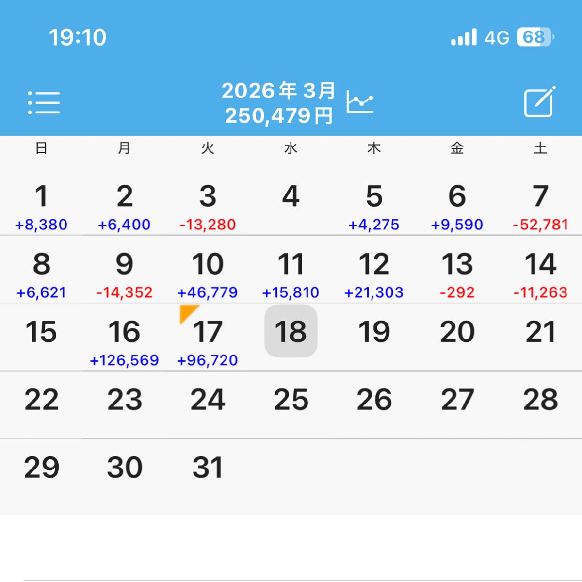 激うまハンバーぐ🍔🍖 tweet media