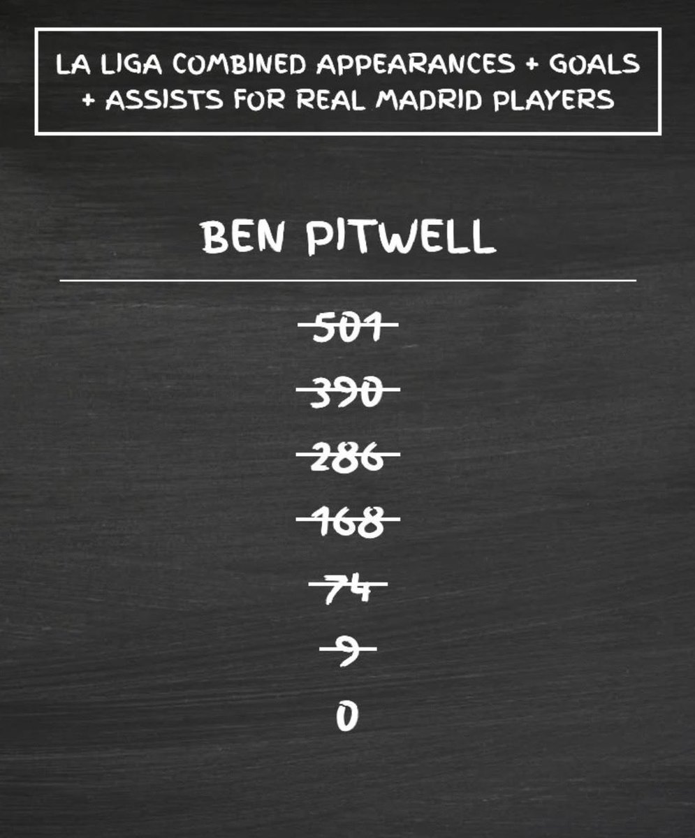 Generation Football tweet media