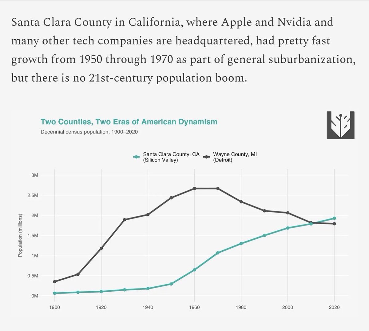Matthew Yglesias tweet media