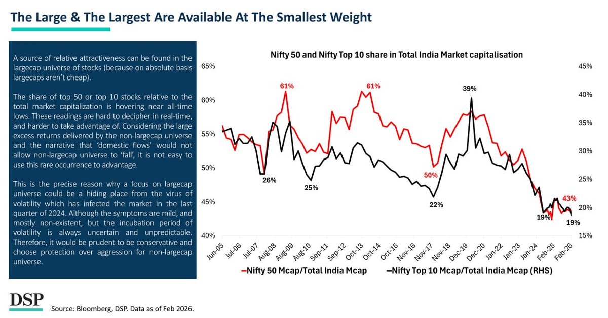 Save Invest Repeat 📈 tweet media