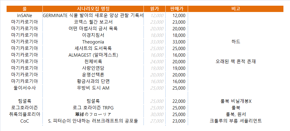darudikun's tweet photo. 시나리오집 판매합니다.  택배비 4,000원 별도. 반값택배 가능. 다권 우대 없이 문의 순서로 처리합니다. 암막 제습 보관. 하자 없이 깨끗하며 하자 발견 시 미리 알려드립니다.  DM이 제대로 작동하지 않습니다. 오픈 카톡으로 연락해주세요. ( https://t.co/rmlRqH6EmE ) https://t.co/CSTZYlaxno