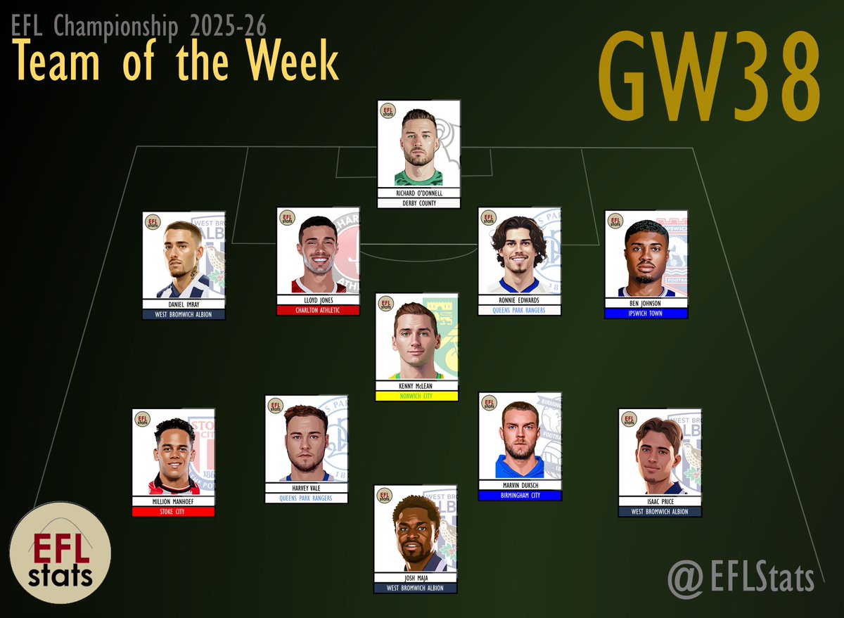 EFL Stats tweet media