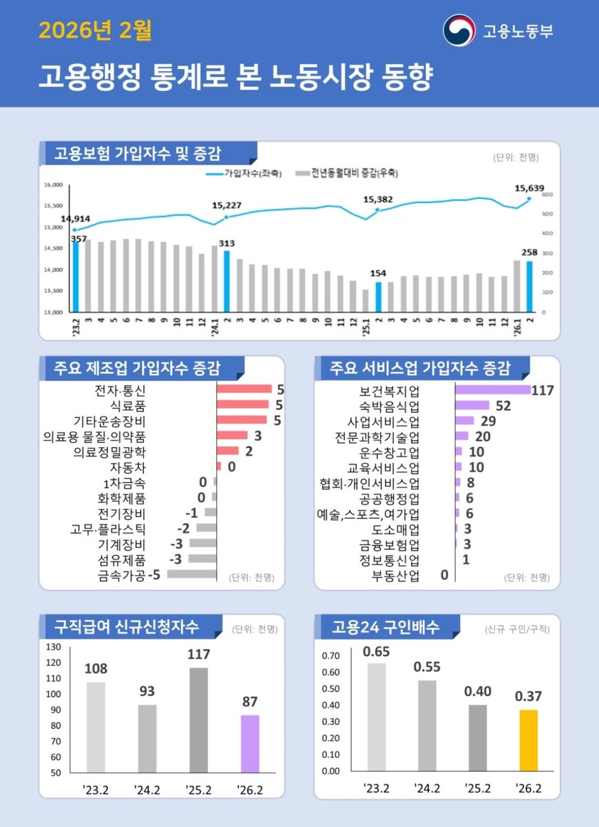 파워업 수비 SUBI🥕 tweet media