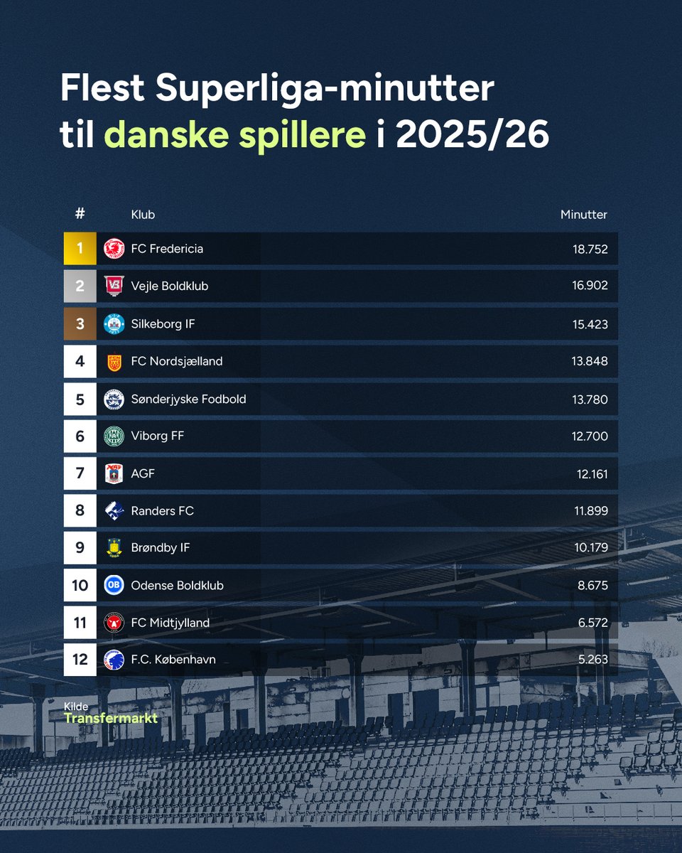 Lasse Hansen Bundgaard tweet media