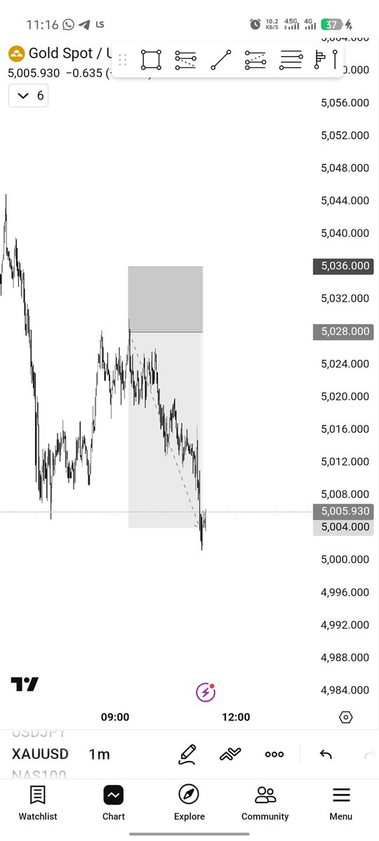Sage 📈 tweet media