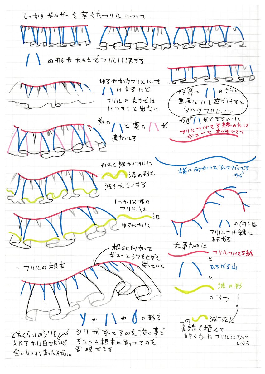 フリルの描き方のメモ(再掲)
フリルをパターンで捉えるとこんな風になるよ
何かのヒントになったら嬉しいです☺️💖