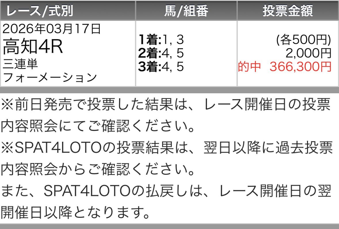 maria_0515_'s tweet photo. 高知6R［買い目付き無料予想］
欲しい方→いいね＆リポスト☝️
※人数みてツイート公開するか決めます

㊗️高知4R・無料予想㊗️

💰◎○〜7万馬券［36万回収］勝ち確💰
◎ディープカインズ      (5.2倍)🥉
○シャーマンズケイブ   (3.3倍)🥈
△アルヒジュル             (57.7倍)🥇 https://t.co/K0iYK1Mq70
