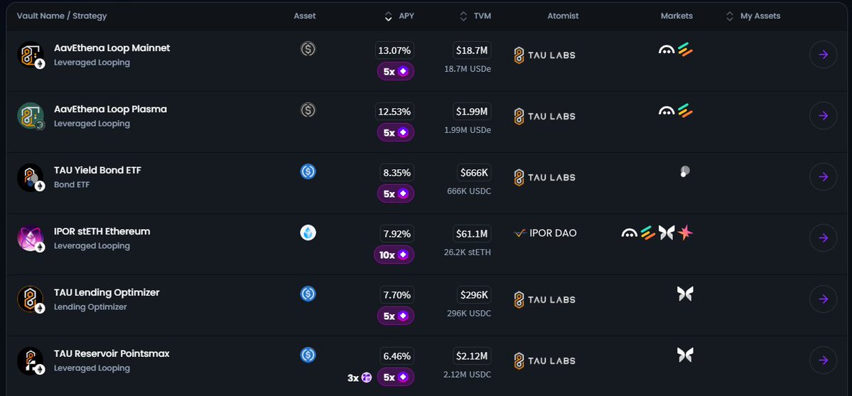 TAU Labs tweet media