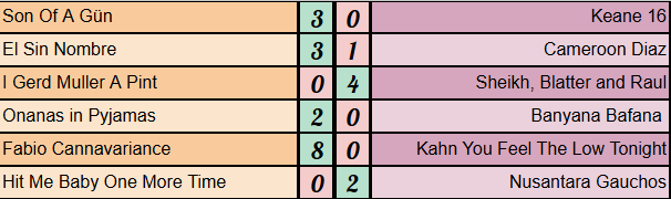 Strikers Keepers Losers Weepers tweet media