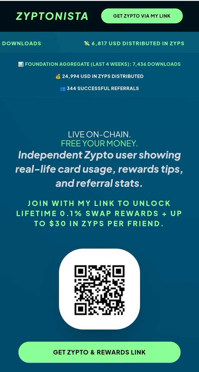 zyptonista's tweet photo. Submit your stats and join the Zypto referral leaderboard! 
Over $24K in ZYPs has been distributed in the last four weeks. With 7K+ downloads and real users spending with Zypto cards + earning rewards!  LIVE on-chain. Join via my link: https://t.co/Mzs4vw1Bz9 
FREE your money! https://t.co/6tjer17bzC
